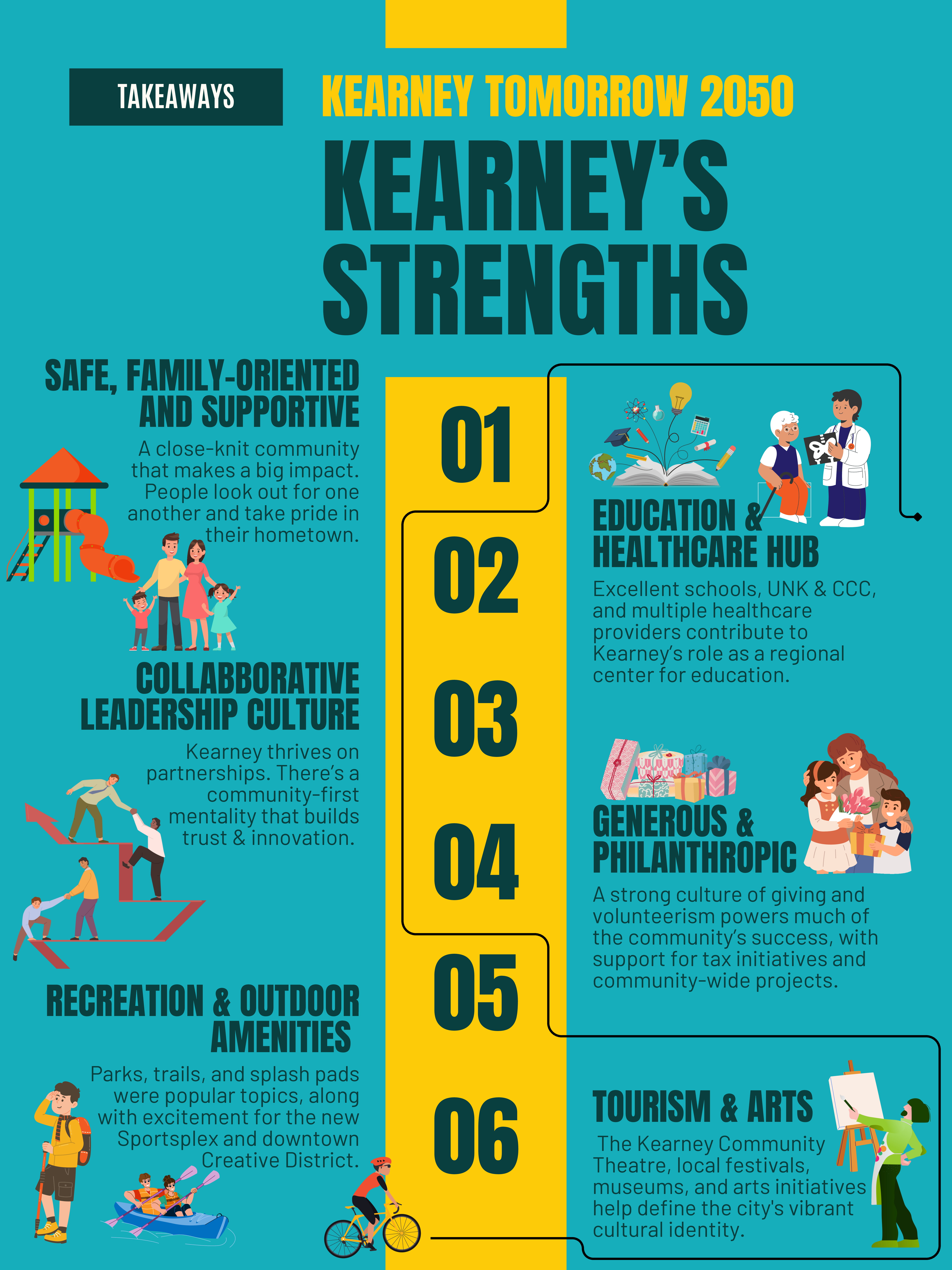 Kearney Tomorrow 2050_Final_Page_1